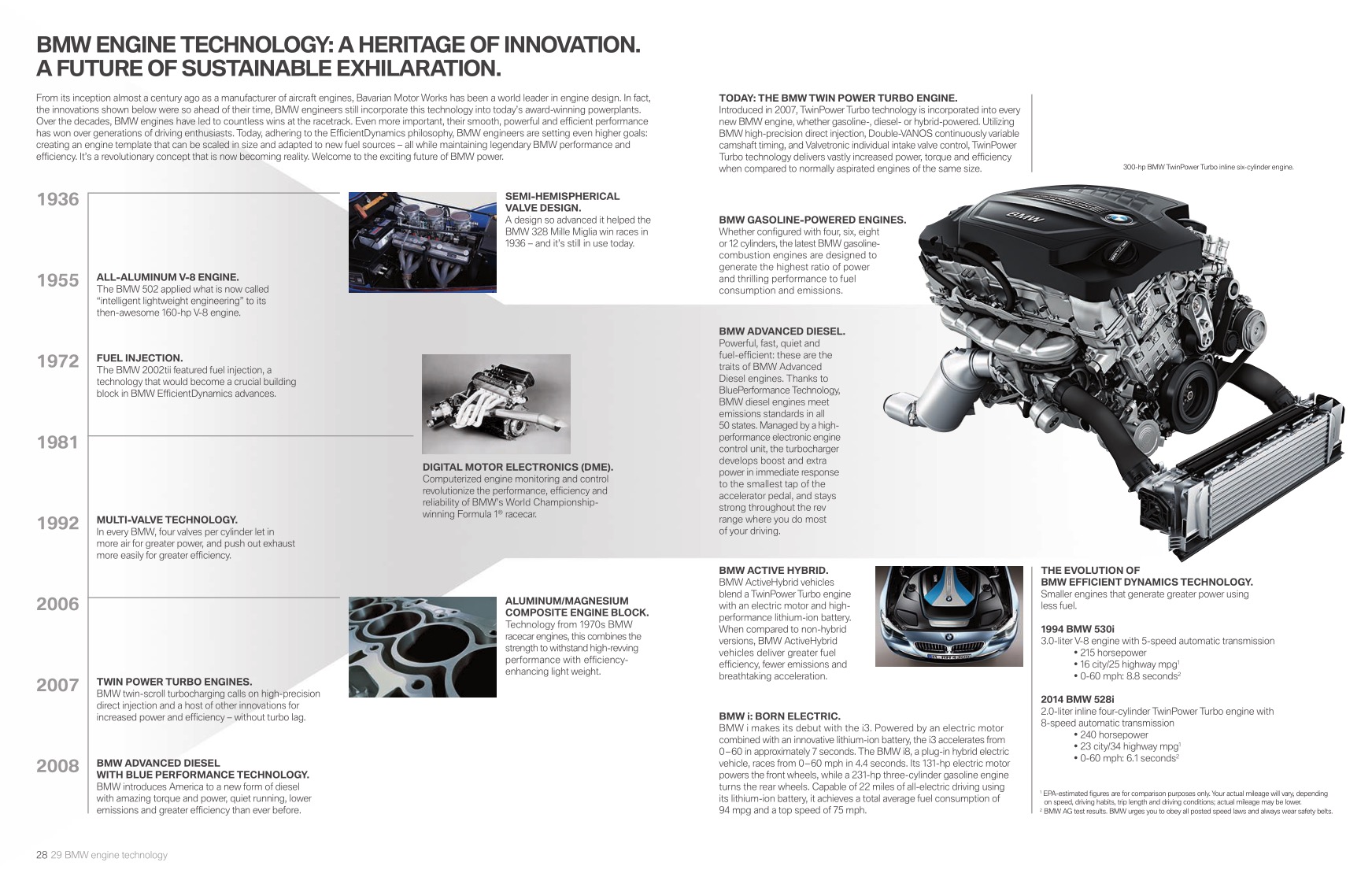 2014 BMW 3-Series GT Brochure Page 14